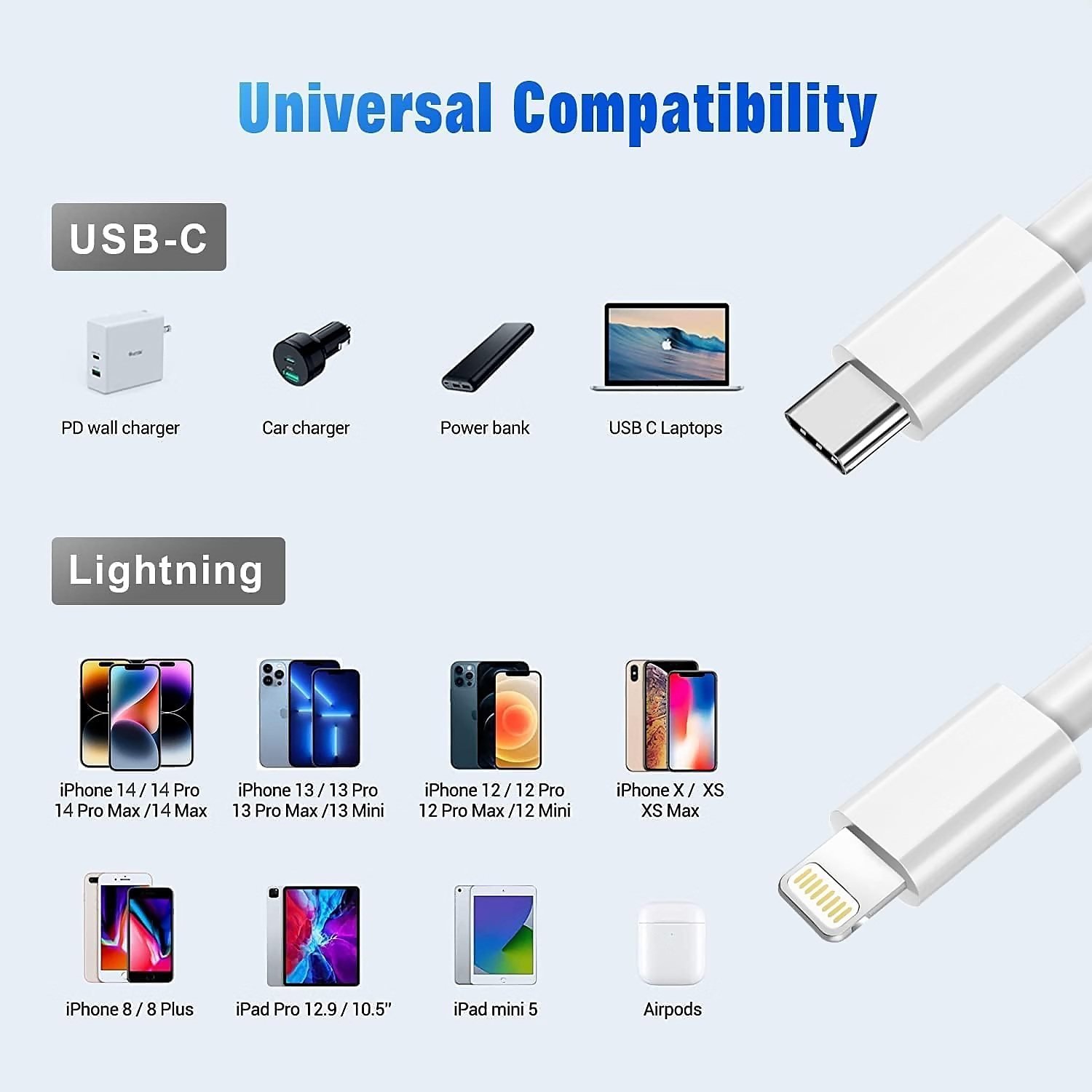 iPhone Original Type C to lighting Charger Cable
